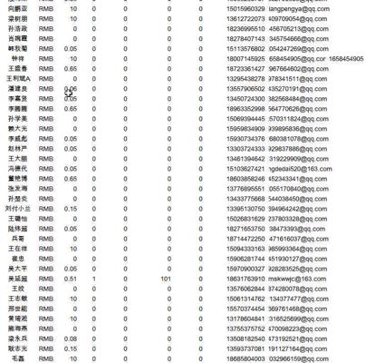 彩票彩民数据