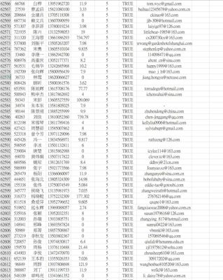 75万 棋牌/cp客户信息