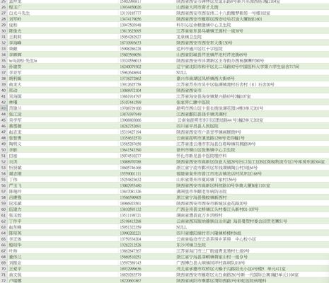 圆通快递收件人信息