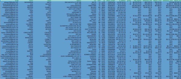 2026年美国外汇有效交易数据130万