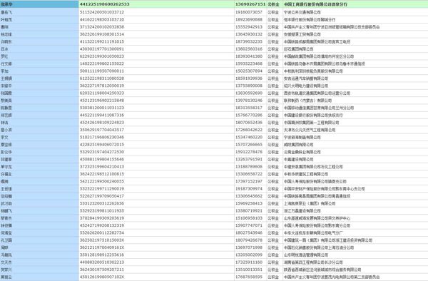 2026年国内住房公积金2541万