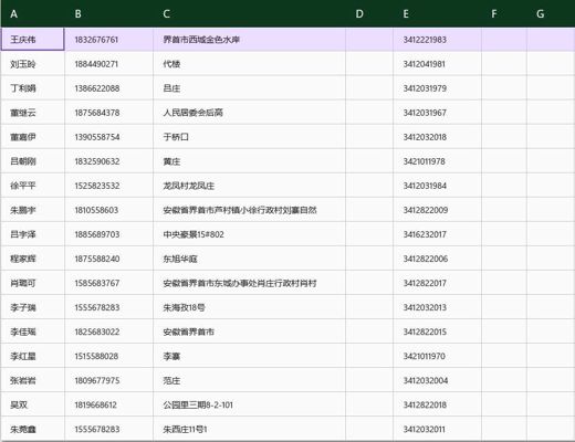 中国安徽省公民数据库991万