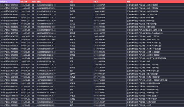 中国户籍信息泄露1000万