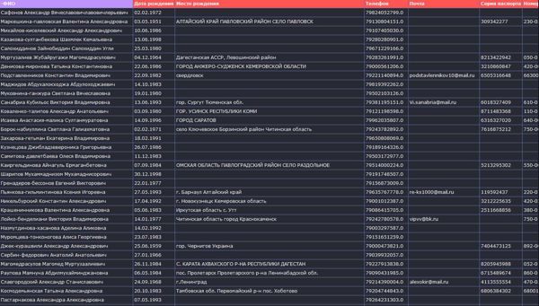 俄罗斯苏维埃通信银行客户13万