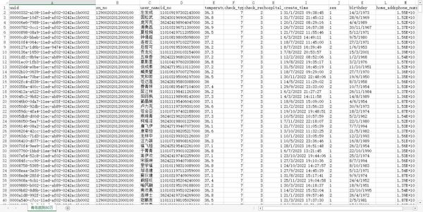 【青岛医院数据1000条】带身份证号码病人数据患者数据三要素数据3要素数据医患数据病患数据（AA数据清单）