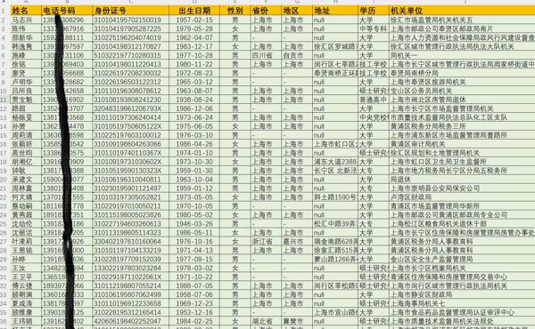 公务员公积金2w