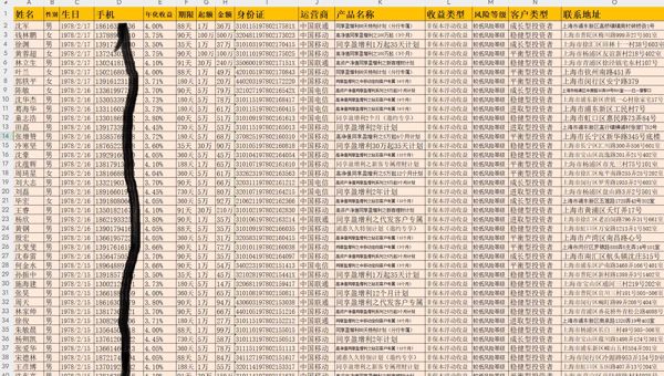 银行大额存款理财金卡9w富豪富婆