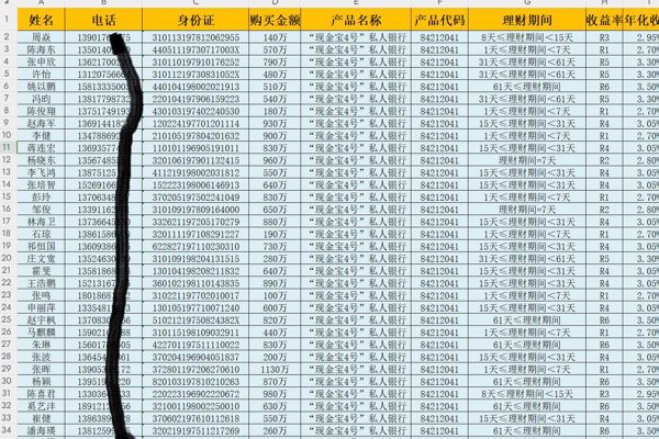 兴业银行理财大额存款投资8w