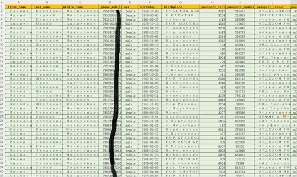 俄罗斯护照优质客户22W，俄罗斯白领富人