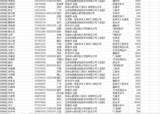 360万贷款用户