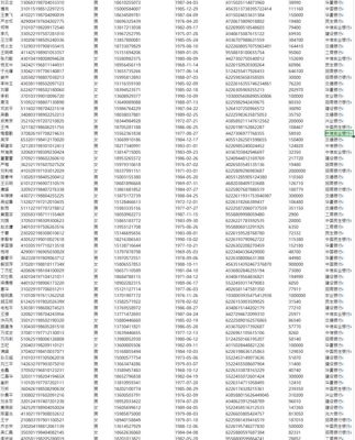 国内p2p借贷平台投资者