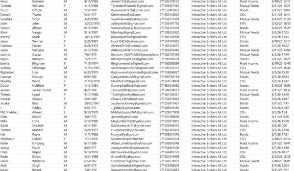 8月14日上新——阿拉伯联合酋长国Interactive Brokers盈透证券股民金融交易数据80万