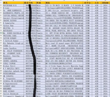 印度医学ICMR医学研究理事13万条