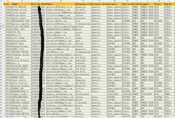 印度亚马逊购物类amaz平台15万条，高消费人群