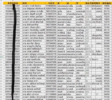 泰国房主带身份证15万条，泰国业主富人