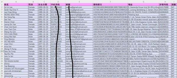 马来西亚车主10万，马来西亚本地富人，马来西亚有钱人上层社会人群