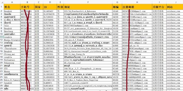 泰国数字币12万条，泰国币圈虚拟币加密币交易所