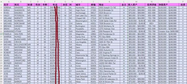 美国投资理财23万第二批，美国金融投资富人，美国富豪，美国高收入的有钱人