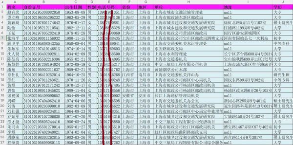 国企事业单位高管7万条，国企和公务员企业领导
