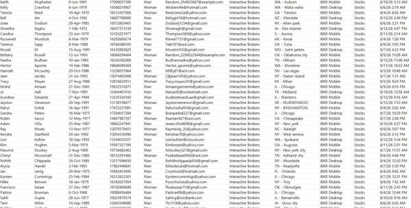 8月13日一手库：美国Interactive Brokers盈透证券30-60岁股民金融交易数据82万，精筛资源