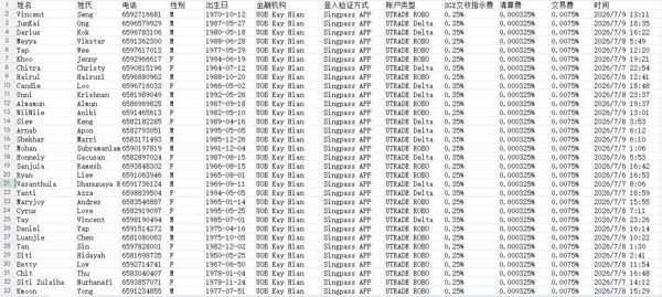 更新时间7月10号：新加坡大华继显金融投资数据，格式见图所示，包含所有，无重复，不清楚可以留言，独家出售，禁止倒卖，拍后自动发货！