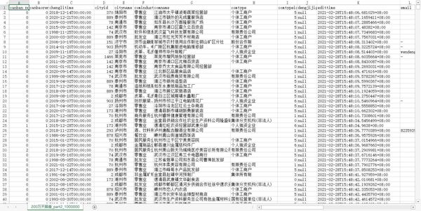 【200万天眼查企业法人数据】公司数据个体户商户数据工商数据企业数据老板数据企业家数据（AA数据清单）