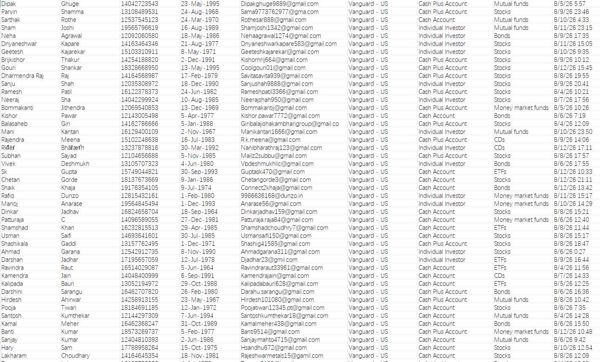 独家渗透——美国Vanguard先锋集团__2026年8月金融在线投资数据82万条