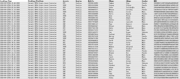 26/8/12首次提取_土耳其币圈担保银行(GarantiBBVA)加密货币资产交易用户62万条_精选数据CRST