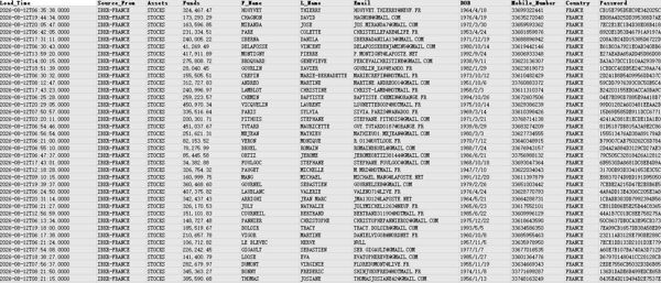26/8/12最新提取_法国股票盈透证券（IBKR）富人大额股票活跃交易用户59万条_优质精选CRST