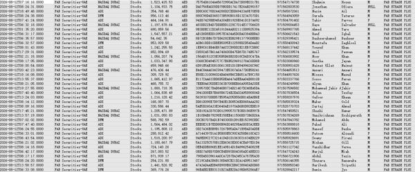 26/8/12最新提取_阿联酋股票阿布扎比第一证券（FABSecurities）大额股票活跃交易55万条_优质精选CRST