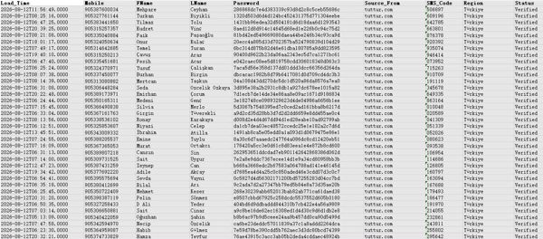 26/8/12最新提取_土耳其博彩站点Tuttur.com活跃用户数据60万条无重复_精选数据CRST