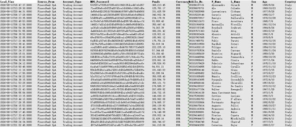 26/8/11首次出库_意大利股票券商(FinecoX)大额证券活跃交易数据60万条_精选数据CRST
