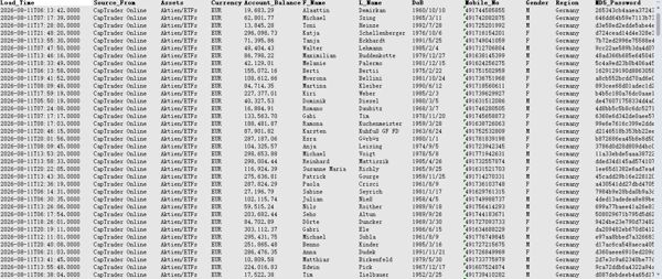 26/8/11首次出库_德国股票在线券商（CapTrader）大额股票ETFs活跃交易用户55万条_精选数据CRST