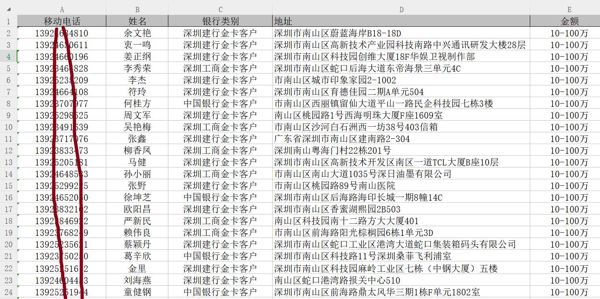 广东深圳南山区各银行贵宾卡3.7万，银行大额存款客户