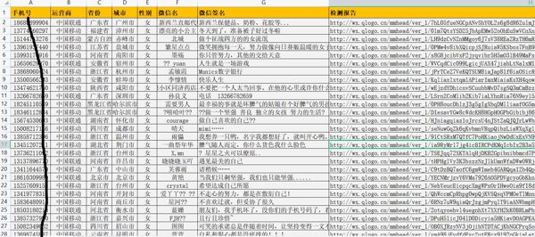 富婆女性微信号认证9万，宝妈微信高收入女性实名认证