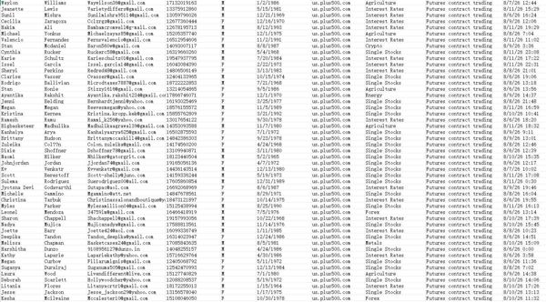 26年8月12日一手数据🔥🔥美国Plus500金融集团🔥🔥金融期货合约交易数据78万【采集30岁以上客户】