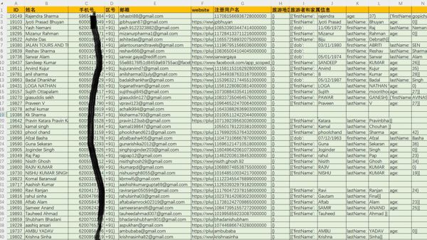 印度旅游客户15万条，高消费人群