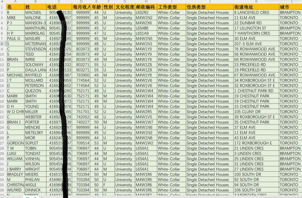 加拿大富人高收入15w，加拿大富豪有钱人