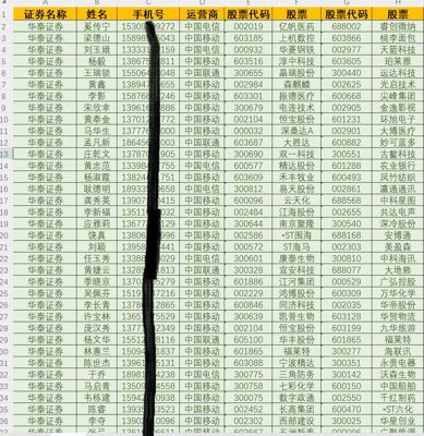 股票股民华泰证券15w，证券投资客户