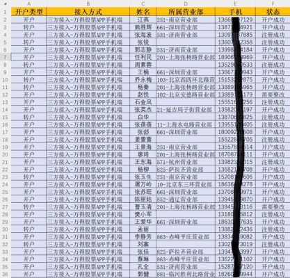 万得股票APP股民16W，诊股股市投资客户