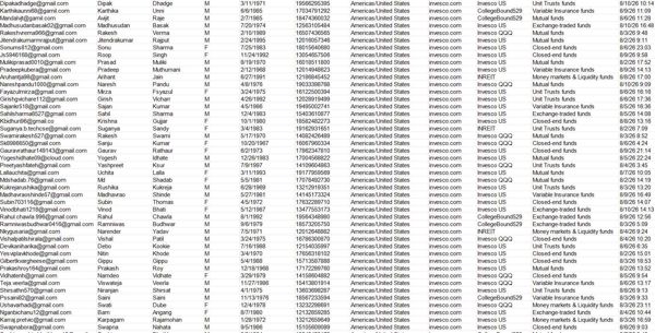 8月11日一手库：美国景顺投资（Invesco）8月基金持仓投资账户客户资料78万，精筛资源