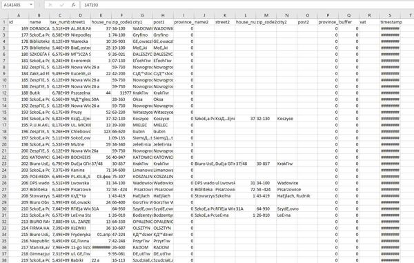 Poland customers data. Fields: Name, city, street tax number, adress, zip code. File format: csv, text language: polish.