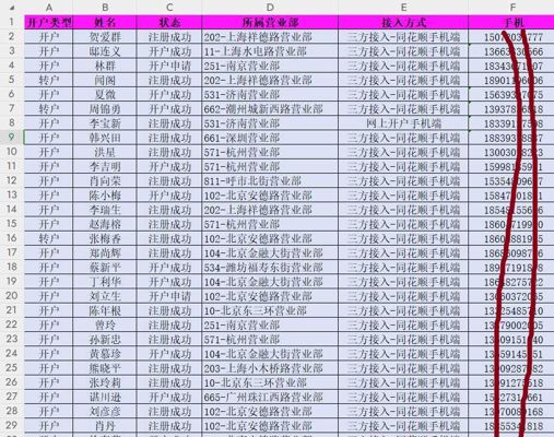 股民股票新开户同花顺27万条第二批，投资顾问理财新客户，股民股粉小白新户