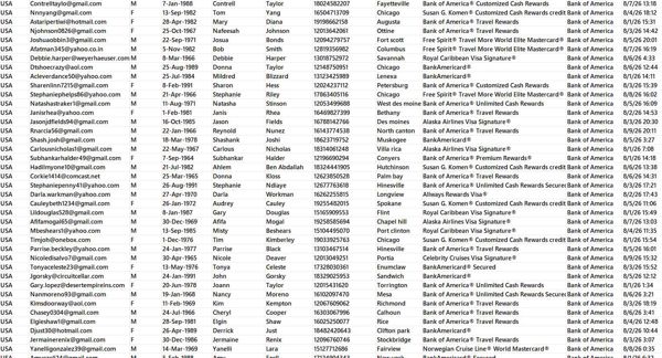 26年8月10日一手数据🔥🔥美国银行Bank of America🔥🔥8月份信用卡新出账单数据83万【30-60岁】