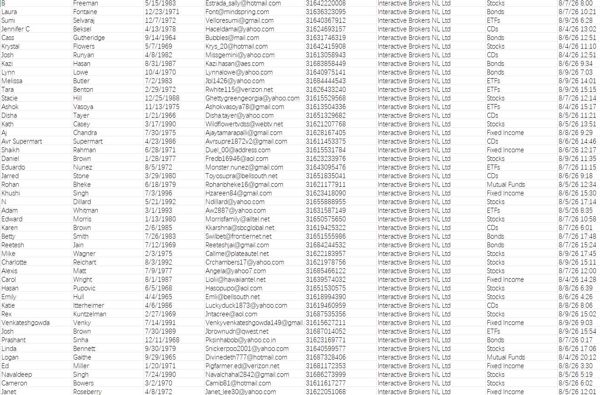 26年8月10日一手数据🔥🔥荷兰盈透证券Interactive Brokers🔥🔥金融在线投资理财数据76万