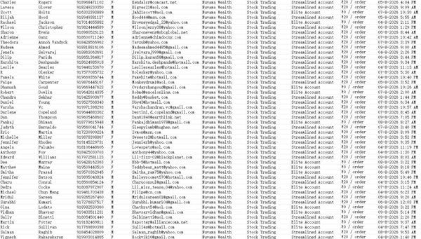 26年8月10日一手数据🔥🔥印度Nuvama Wealth努瓦玛财富🔥🔥纯股票交易股民数据80万