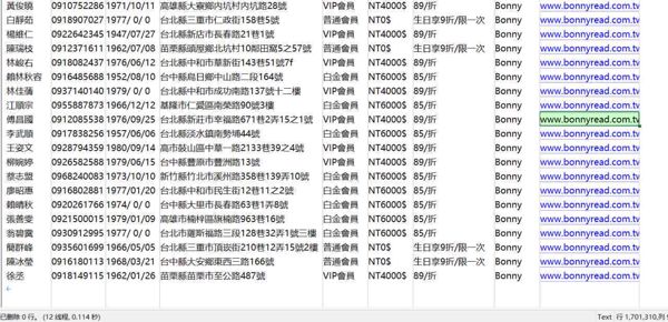 台湾 -著名流行Bonny飾品-首饰品购物170万