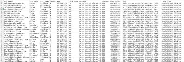 26年8月1号出库，波兰本土最大交易券商，各类交易产品，股票，etf,外汇等等 格式如下，本站首次出售，设置自动发货！持续更新！