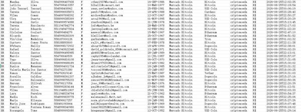 出库时间：26年6月29号 数据来源：https://www.mercadobitcoin.com.br/站点提取 格式见图所示，无重复，拍后自动发货，不懂请留言，懂得速来！