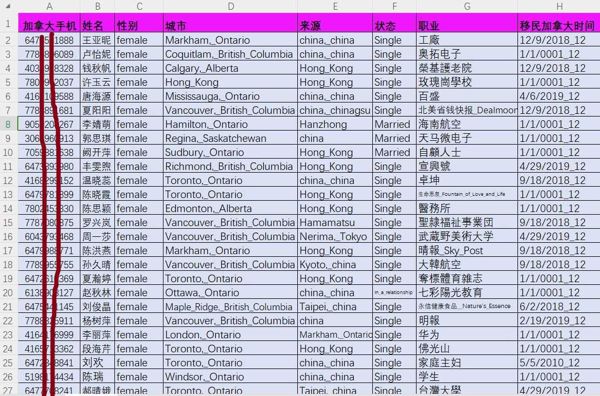 加拿大华人华侨女性2万，加拿大贪官子女富二代